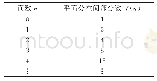 表3：巧用合情推理培养学生创造性思维能力