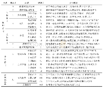 表1 基于MFIAS的课堂互动双编码分析