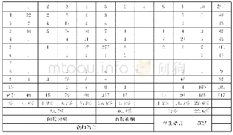 表2 HPC的抗压强度：初中数学专家型与普通型教师课堂提问语言的比较研究