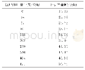 表2：“学材再建构”:章始课教学的实施路径与关键——以“变量之间的关系”为例