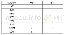 《表4 标点符号全半角的区别》