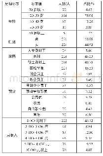 《表1 调查对象的构成情况表》