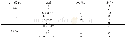 《表1 样本人口资料基本情况（n=106)》