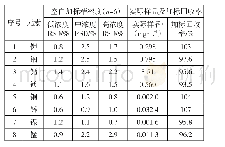 《表4 方法精密度和准确度》