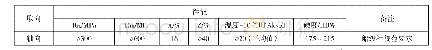 表2 力学性能表：加热工艺理论在大型船用锻件中的应用及过程质量控制
