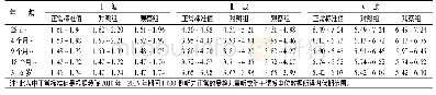 《表1 听觉脑干诱发电位实验结果ms》