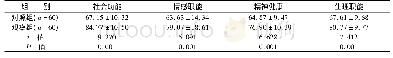 《表1 两组患者出院后3个月生活质量评分比较±s，分》