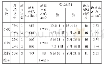 表1 灌区灌溉制度（P=50%)