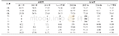 《表2 不同方法对番茄茎基腐病的防效》