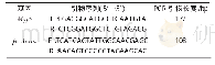 《表1 引物序列和产物长度》