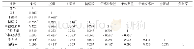 表3 粒用高粱农艺性状相关性分析