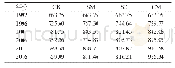 表3 不同秸秆还田方式下不同年份总磷含量mg/kg
