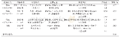 表2 B96-II发酵液对番茄病害的防治效果