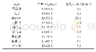 《表2 航天358在2016年山西省玉米早熟区试B组试验结果》