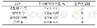 表3 黑种皮绿豆的黄酮类含量差异性分析