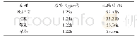 《表1 休闲期耕作对麦田土壤容重和孔隙度的影响》