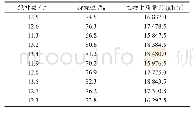 《表6 绿叶数和持绿性与生物干质量》