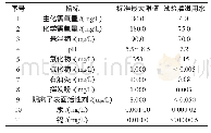 《表2 灌溉用再生水水质指标》