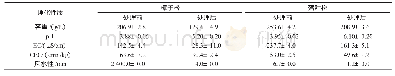 表2 腐熟过程对树皮主要理化性质的影响