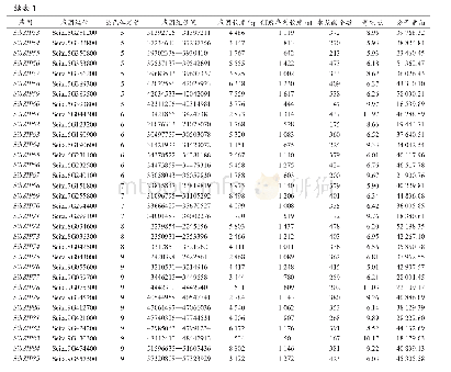 表1 谷子bZIP转录因子基因基本信息及其蛋白质基本理化性质