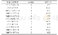 表1 HMW-GS亚基组成类型