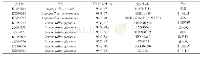 表1 白银盘样本的ITS片段在NCBI上BLAST结果