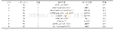 表1 紫苏叶绿体基因组的重复序列