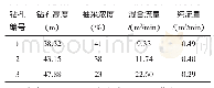 《表2 30515工作面高位钻孔瓦斯抽采后浓度》