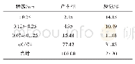 《表1 试验煤样的粒度及灰分组成》