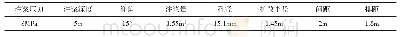 《表3 1 2 0 4 下材料巷注浆加固参数》