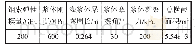 表2 锚索的计算参数：预应力锚索的锚固效应对岩质边坡蠕变的影响研究