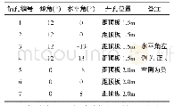 表1 探放水钻孔布置参数