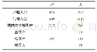 表1 东留属村贫困情况：山西省打赢脱贫攻坚战的实现路径探究——以东留属村为例