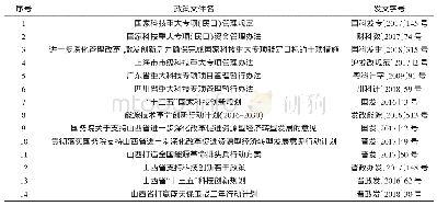 表1 相关政策文件信息：科学确立山西能源领域科技重大专项发展方向的过程模型构建