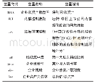 表1 变量定义与说明：内部控制、股权集中度与企业绩效之关系研究