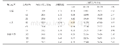 表5 液压支架工作面阻力及顶板来压监测结果