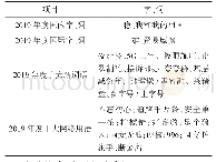 表1 2019年度字、词（国家语言资源监测与研究中心2019年12月2日）