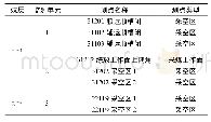 《表1 寸草塔二矿火情测点部署表》