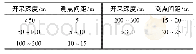 《表1 开采深度与测点间距对照表》
