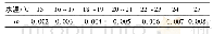 表2 不同水温条件下的修正系数