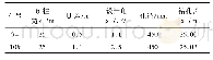 表3 42106瓦斯抽放钻孔参数表(9#、10#)