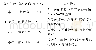 表1 4号煤层顶底板岩层特征表