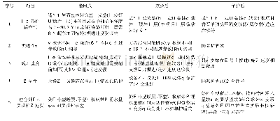 表2 TBM选型对比：可可盖煤矿主副斜井TBM选型实践