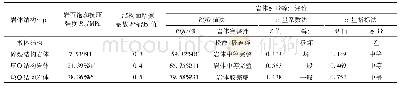 《表1 岩体质量等级定量评价》