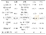 《表1 地表移动角值和最大变形》