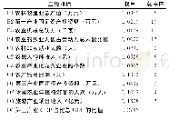 表3 二级指标对目标层的合成权重及总排序