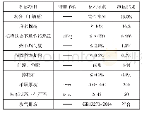 《表1 试验测试数据汇总：节能环保粮食干燥机的试验与效益分析》