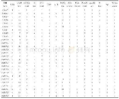 《表2 谷子HSF基因启动子顺式作用元件种类与数量》