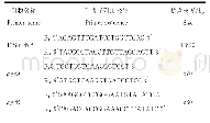 表1 引物序列：植物内生菌G-1菌株的鉴定及其拮抗物质的初步研究