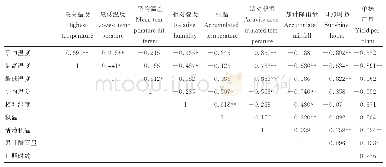 表5 辽杂37全生育期气象因子与单株产量的相关分析